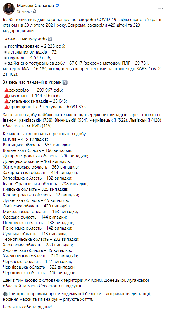 В Украине снова упал прирост новых случаев коронавируса. Скриншот: Степанов